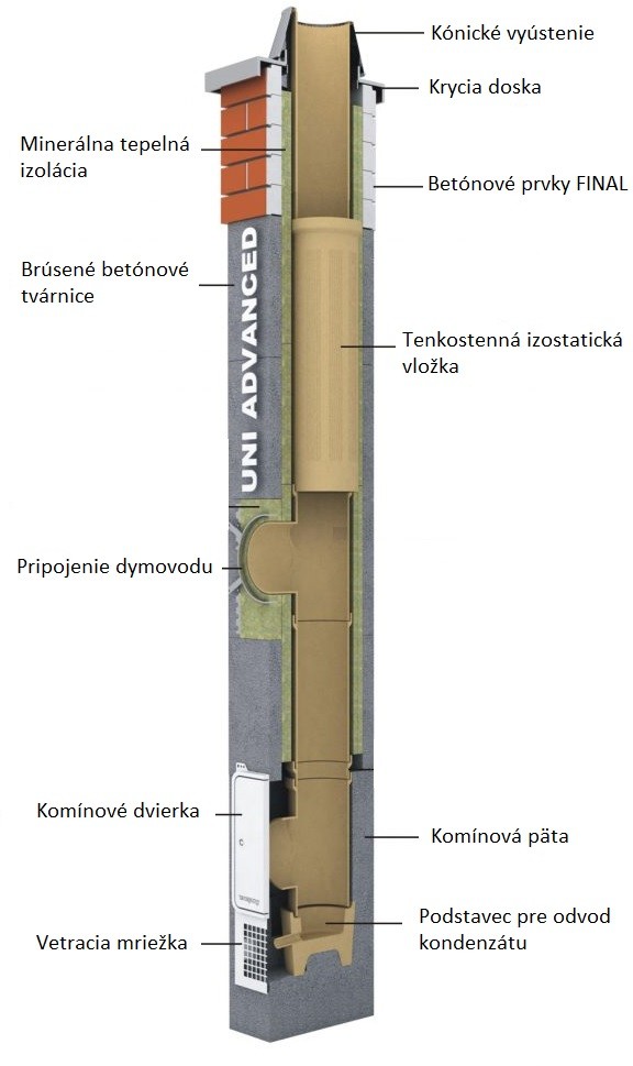 Schiedel Uni Advanced